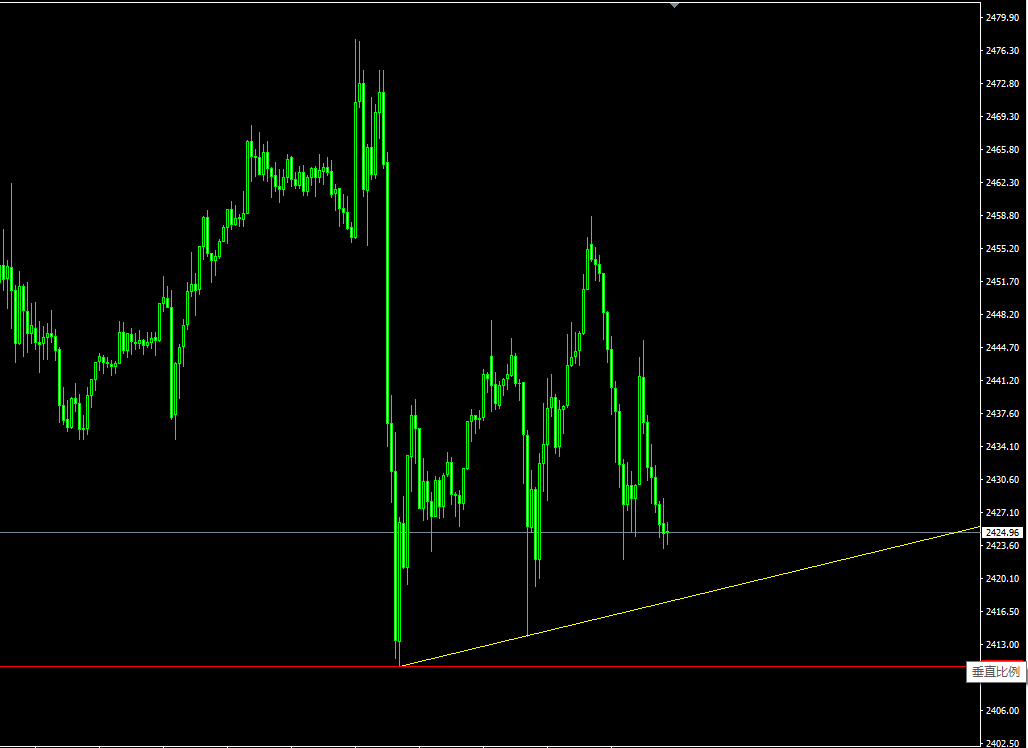 2024年09月06日:薛晓庆：黄金，还会继续跌吗？