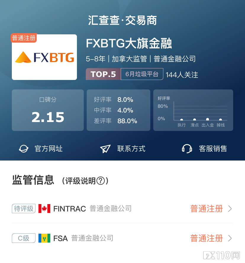 2024年10月07日:【汇查查】6月最新排雷名单来了!10家平台被用户点名! 【汇查查】6月最新排雷名单来了!10家平台被用户点名!