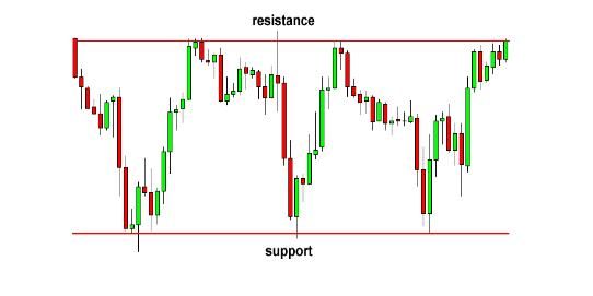 2024年10月07日:易汇：外汇图表技术的形态分析研究5-矩形形态